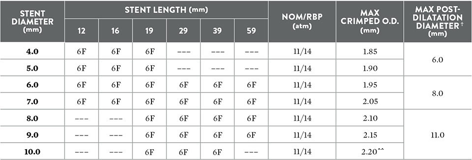 Stent Sizes and Specifications