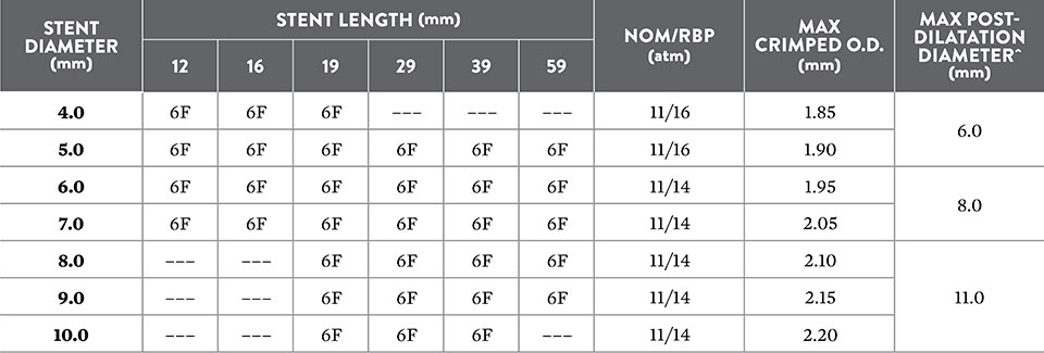 Stent Sizes and Specifications
