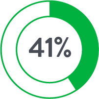 41 percent of perclose patients