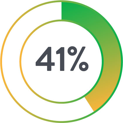 41 percent of perclose patients