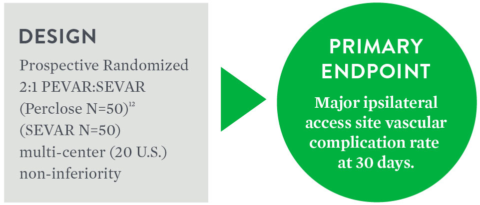 PEVAR Clinical Trial Design