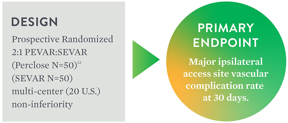 PEVAR Clinical Trial Design