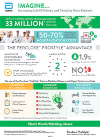  ProStyle Infographic