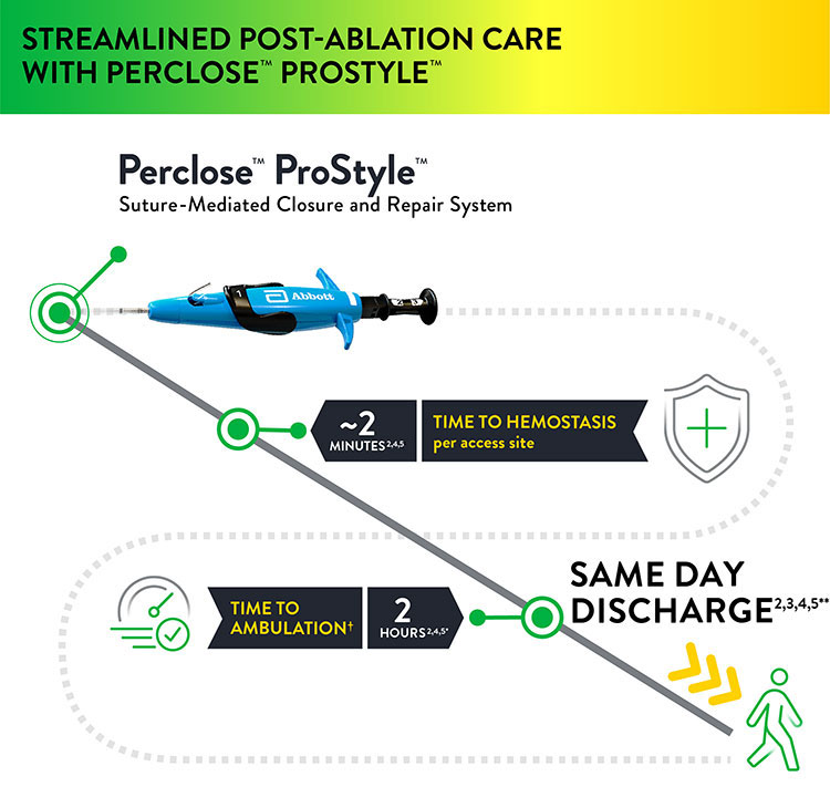 Post-Ablation care with Perclose Prostyle