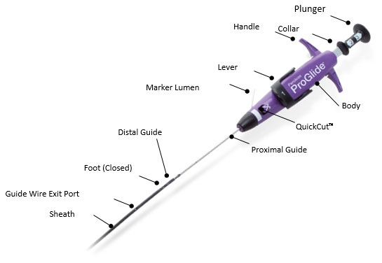 Perclose ProGide comparison