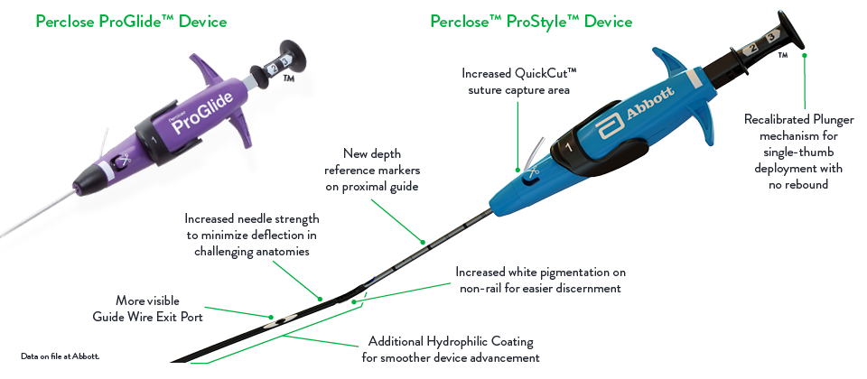 Comparison of Perclose Devices