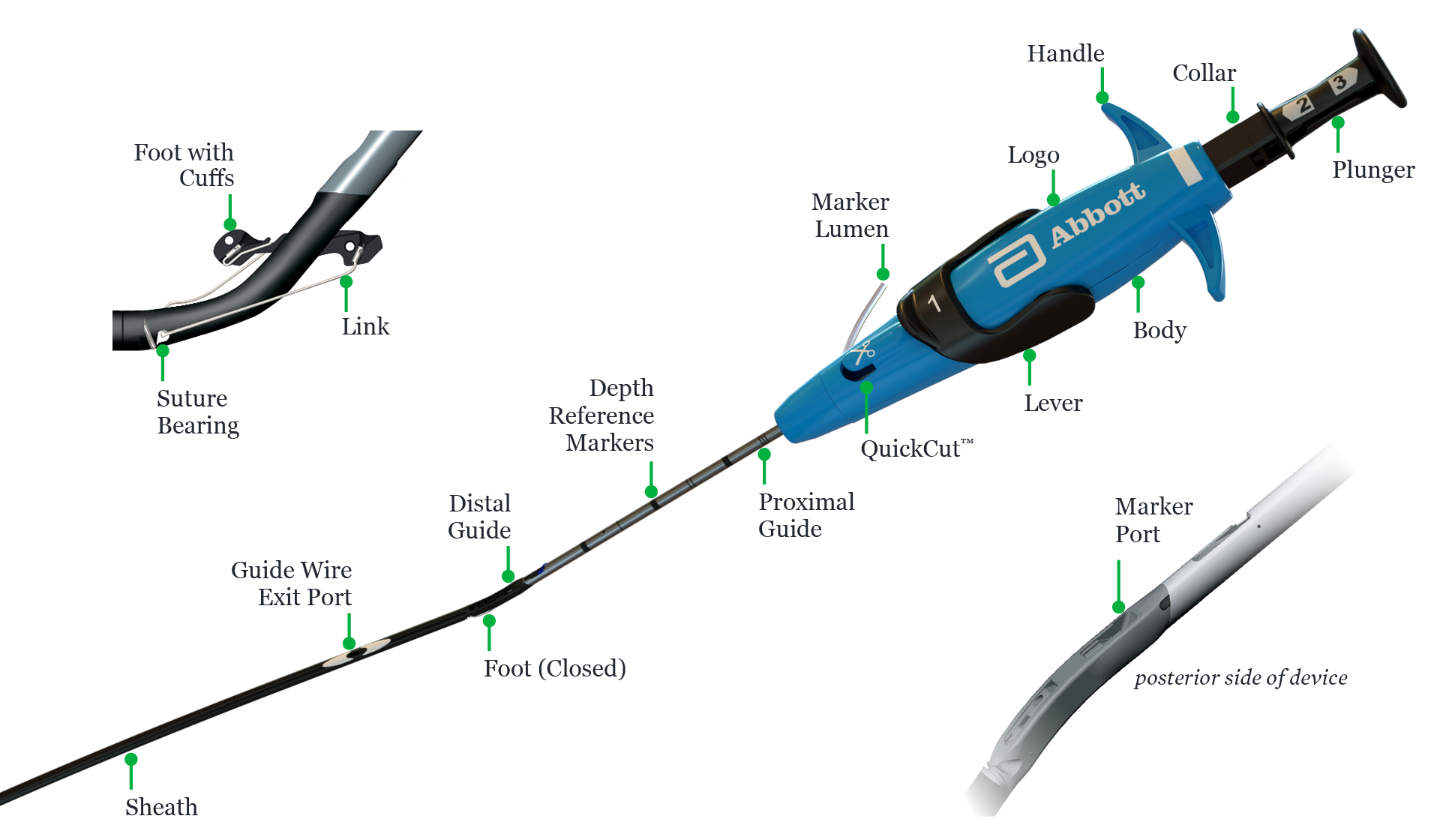 Perclose ProStyle device