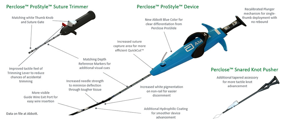 Perclose ProStyle SMCR System