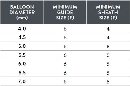 Balloon Compliance Specs