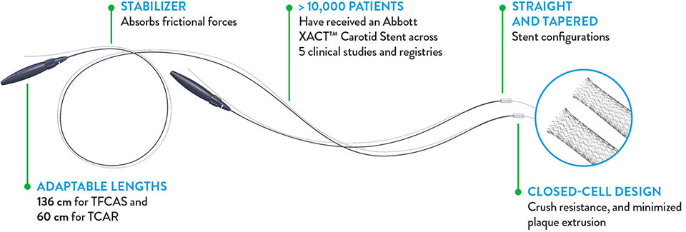 XACT Carotid Stent System