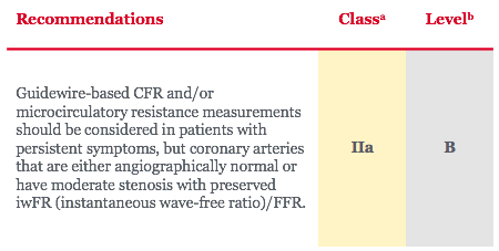 hemodynamic system’s coronary flow reserve identifies CMD