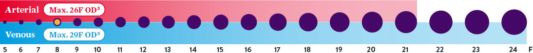 Broad Indication