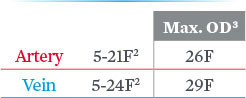 Artery and Vein OD chart