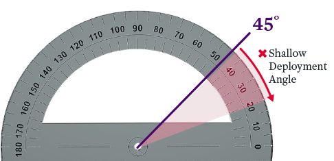  shallow deployment angle