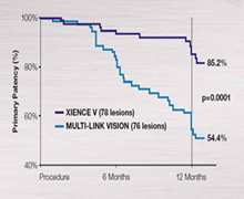 Advancing BTK Efficacy