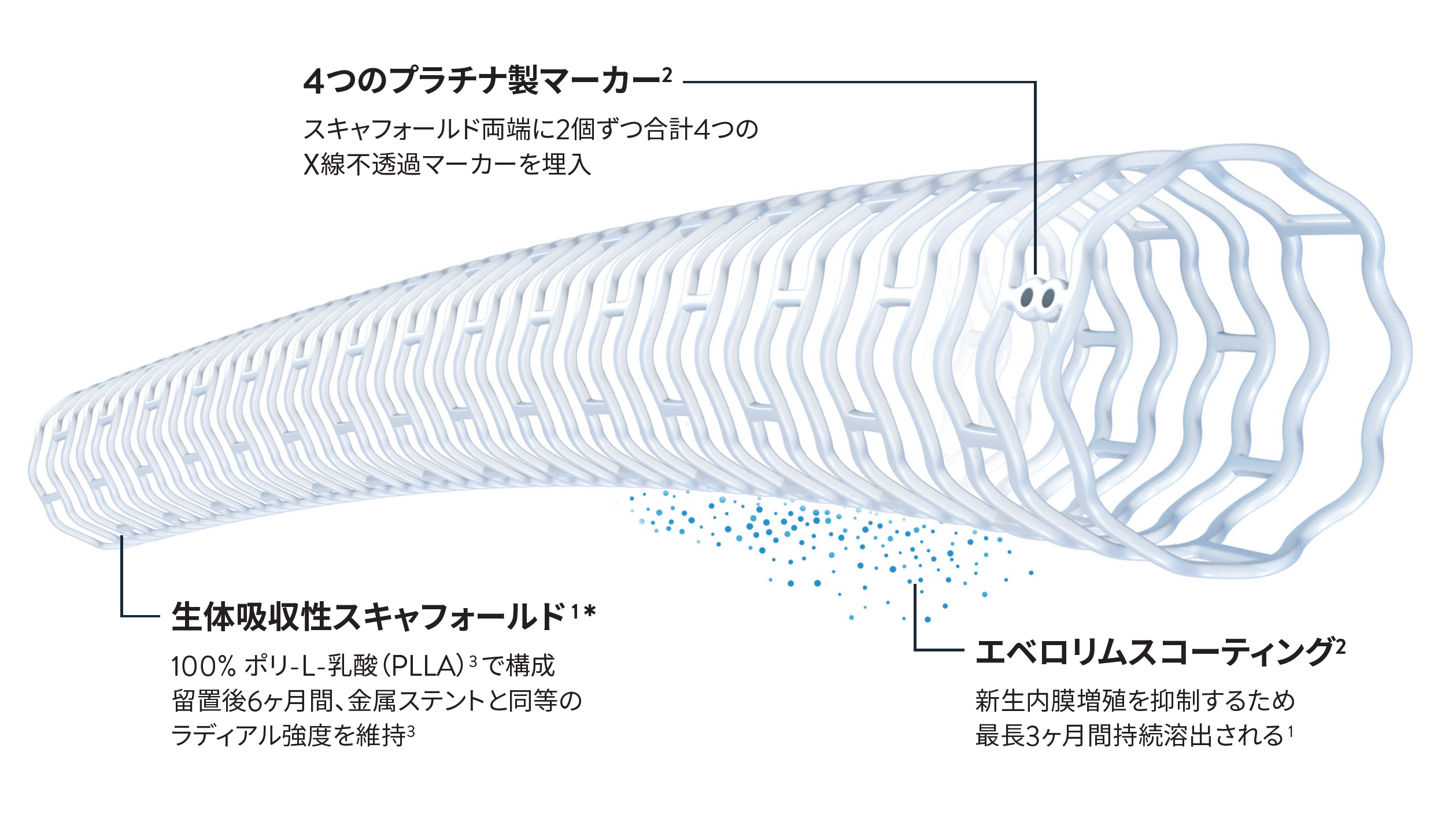 Esprit BTK Resorption Diagram