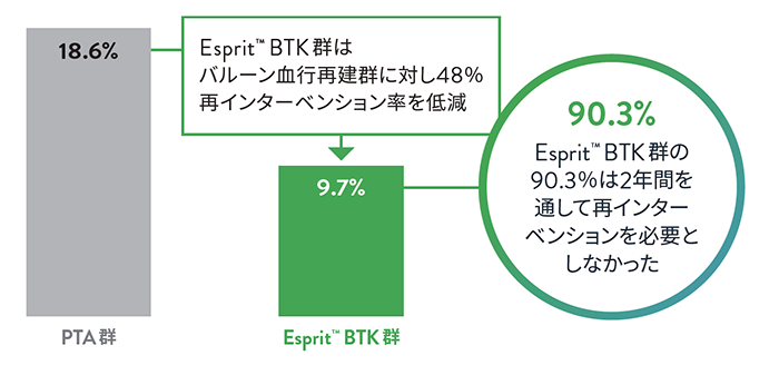 esprit btk graph