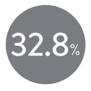 31 percent graphic
