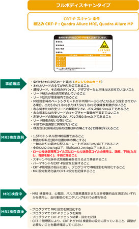 MRI flowchart CRT