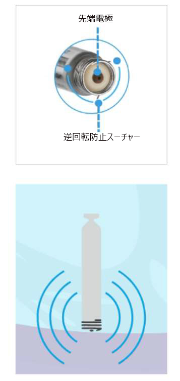 Tip electrode anti-rotation suture