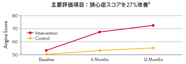 主要評価項目