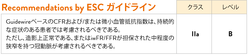 Recommendations by ESC ガイドライン