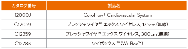 coroflow product graph