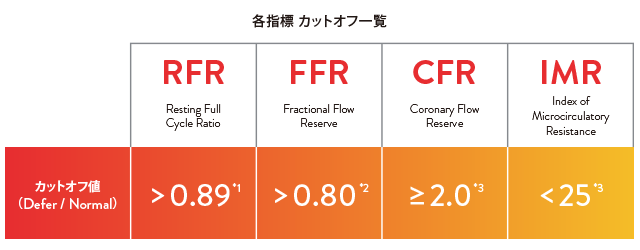 各指標　カットオフ一覧