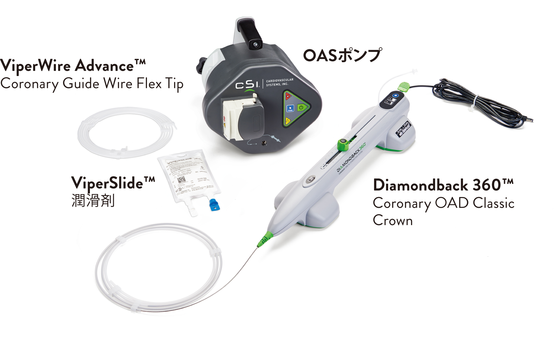 Orbital Atherectomy System (OAS) 構成品