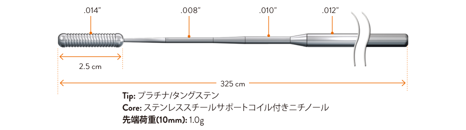 OAD構造図