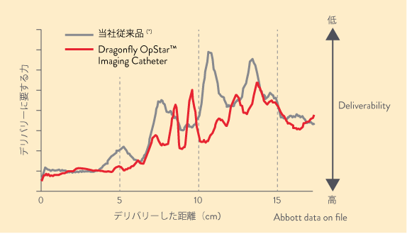 Dragonfly OpStar deliverability