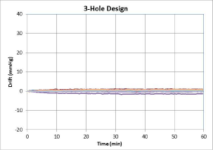 PressureWireX