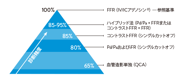 Pressure Wire X Wireless ワイヤレス