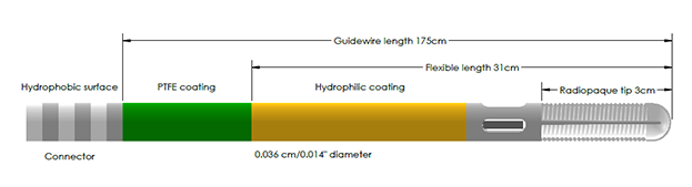 PressureWireX