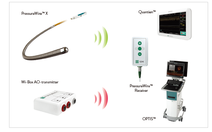 Pressure Wire X Wireless ワイヤレス