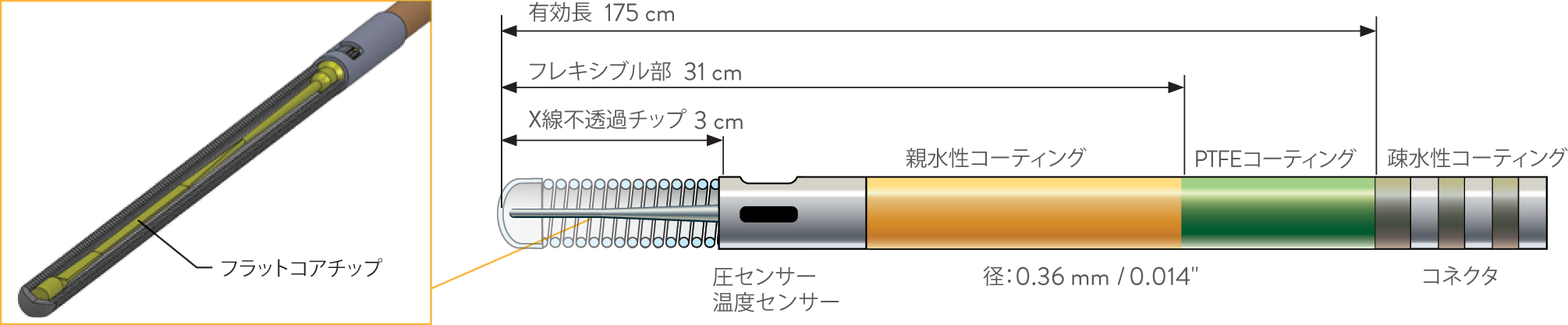 Pressurewire X structure