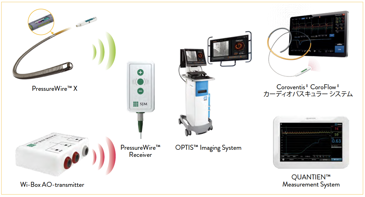 Pressure Wire X Wireless ワイヤレス