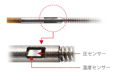 PressureWire™ X　圧センサー／温度センサー