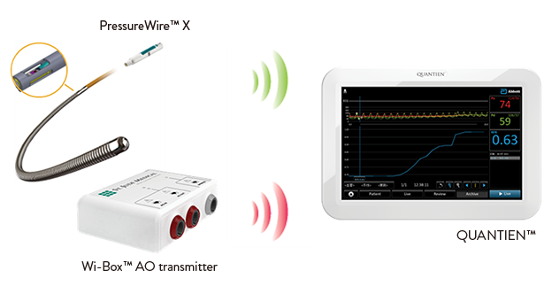  pressurewire, wi-box-ao-transmitter and quantien screen system