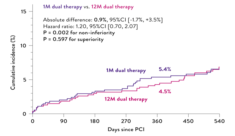 primary efficacy graph