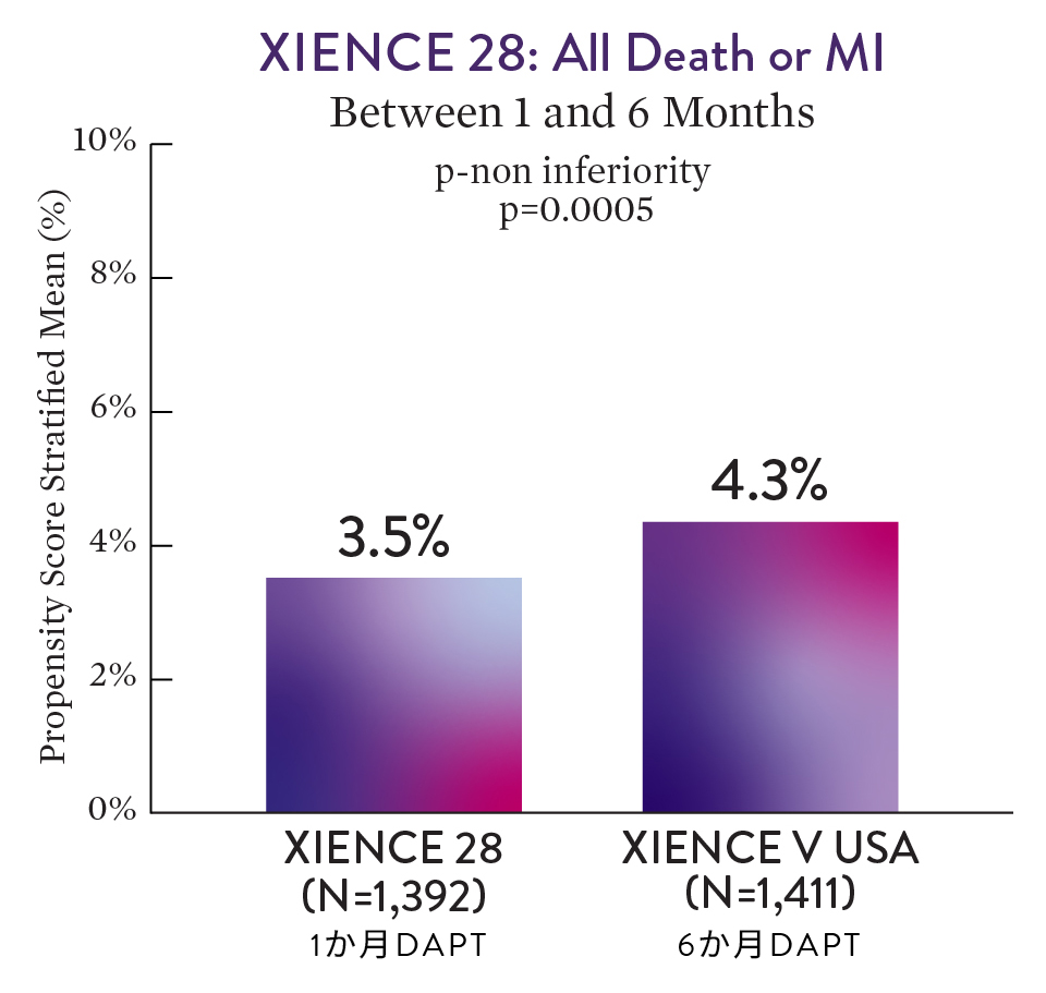 XIENCE 28: All Death and All MI