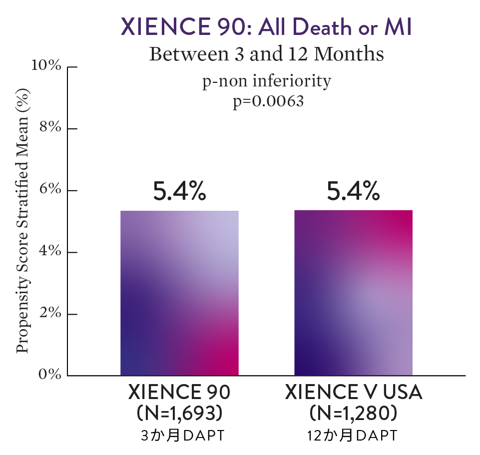 XIENCE 90: All Death and All MI