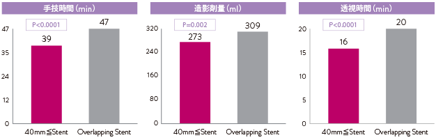 xience stent