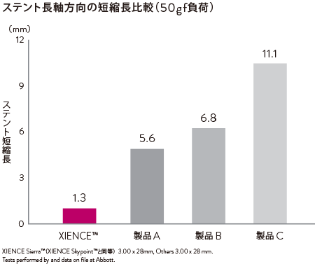  Longitudinal stent strength graph