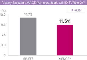  primary endpoint graph