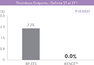  thrombosis endpoints graph