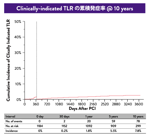  xience stent