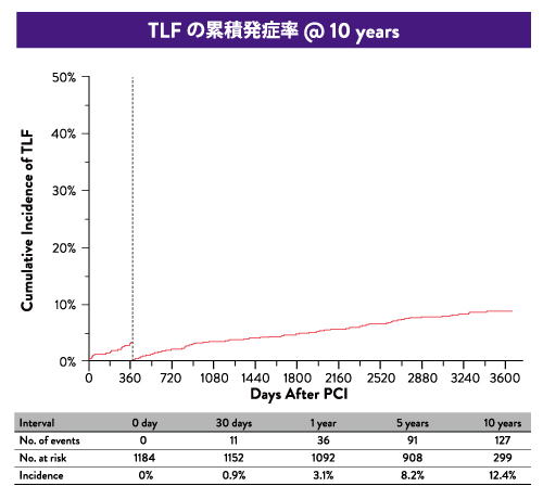  xience stent