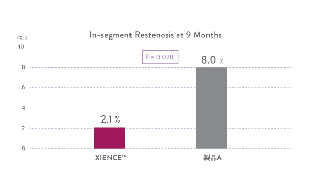 xience stent