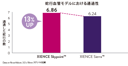 xience stent